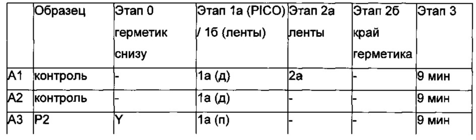 Композиция, приспособление, набор и способ и их использование (патент 2609993)