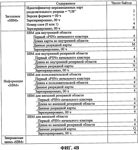 Носитель записи со структурой данных для управления, по меньшей мере, областью данных носителя записи и способы и устройства записи и воспроизведения (патент 2340957)