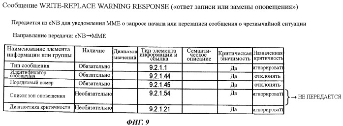 Способ мобильной связи и базовая станция радиосвязи (патент 2490822)