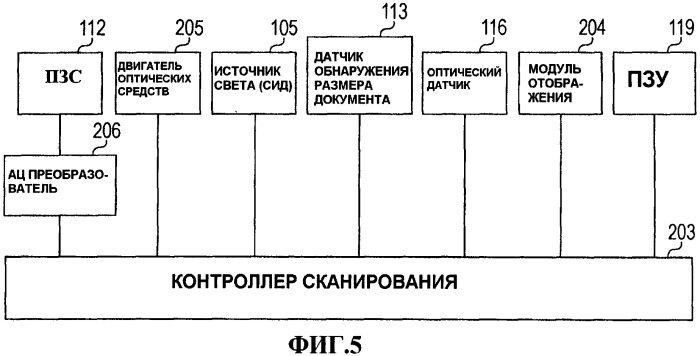 Детектор размера документа (патент 2395171)