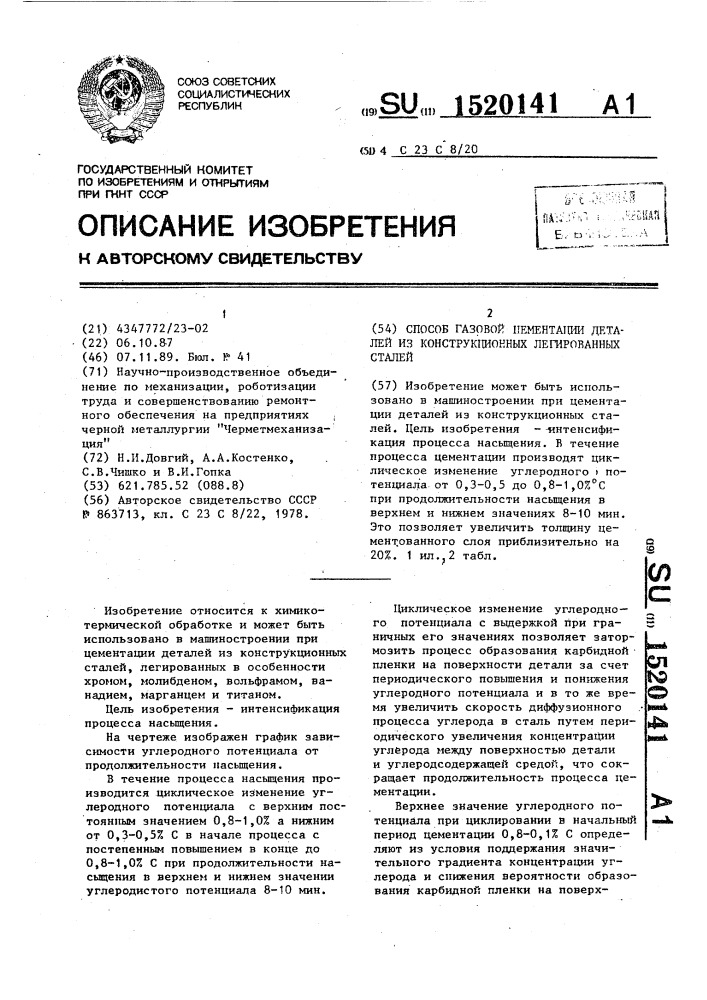 Способ газовой цементации деталей из конструкционных легированных сталей (патент 1520141)