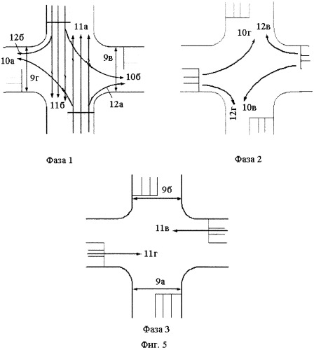 Система управления движением на многополосных перекрестках (патент 2469410)
