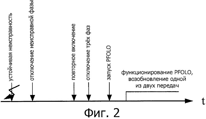 Способ и система для перераспределения исправных проводников в параллельных линиях электропередачи (патент 2454768)