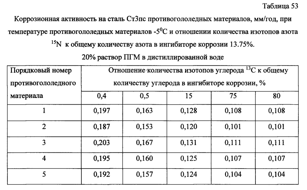 Способ получения твердого противогололедного материала на основе пищевой поваренной соли и кальцинированного хлорида кальция (варианты) (патент 2596782)