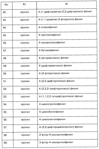 Арилсульфонилметильные или арилсульфонамидные производные ароматических соединений, фармацевтическая композиция на их основе и способ лечения расстройств, восприимчивых к лечению лигандами дофаминовых d3 рецепторов, с их помощью (патент 2442781)