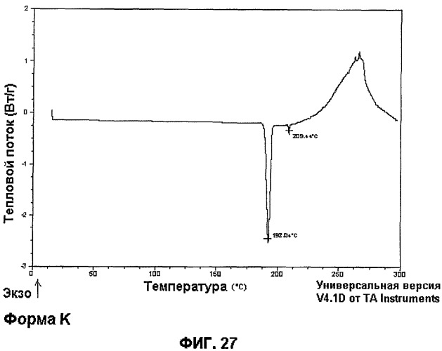 Твердые формы ингибитора raf-киназы (патент 2483064)