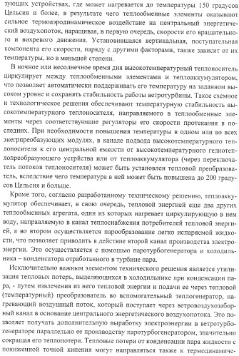 Гелиоаэробарическая теплоэлектростанция (патент 2377473)