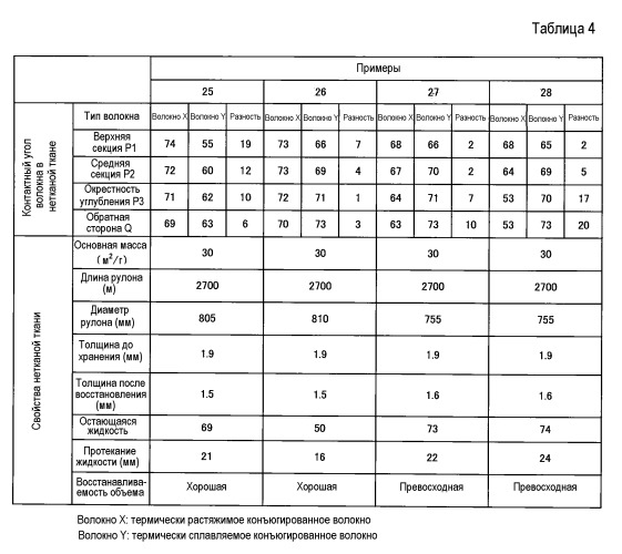 Нетканая ткань и способ ее получения (патент 2500844)