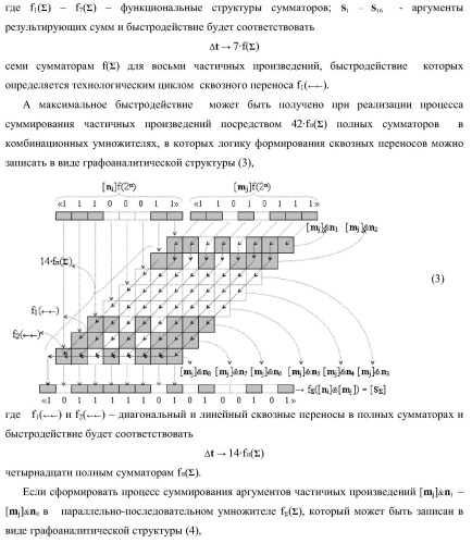 Функциональная входная структура параллельно-последовательного умножителя f ( ) в позиционном формате множимого [mj]f(2n) и множителя [ni]f(2n) (варианты) (патент 2422881)