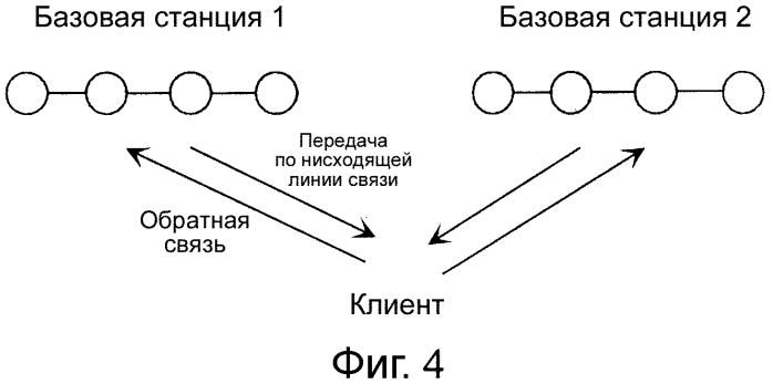 Система беспроводной связи, базовая станция, терминал и способ генерации кодовой книги (патент 2557462)