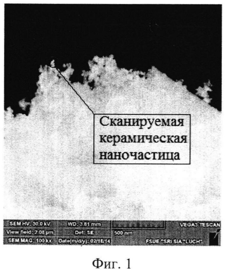 Способ определения прочности покрытия из керамических наночастиц (патент 2599334)