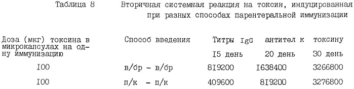 Способ доставки биологически активного соединения на ассоциированную со слизистой оболочкой лимфоретикулярную ткань животного, способ получения композиции и композиция для доставки биологически активного соединения (патент 2250102)