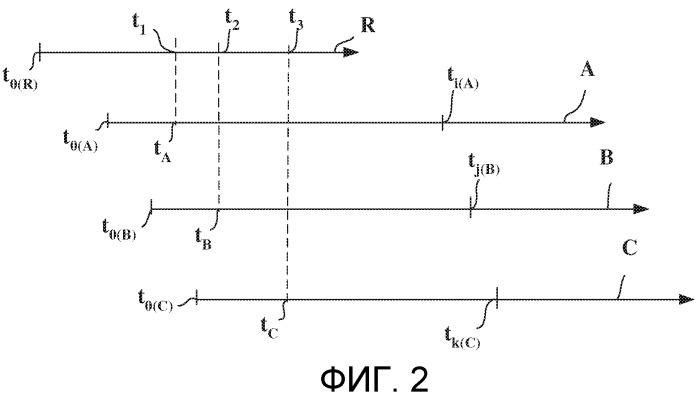 Способ синхронизации измерений (патент 2524801)