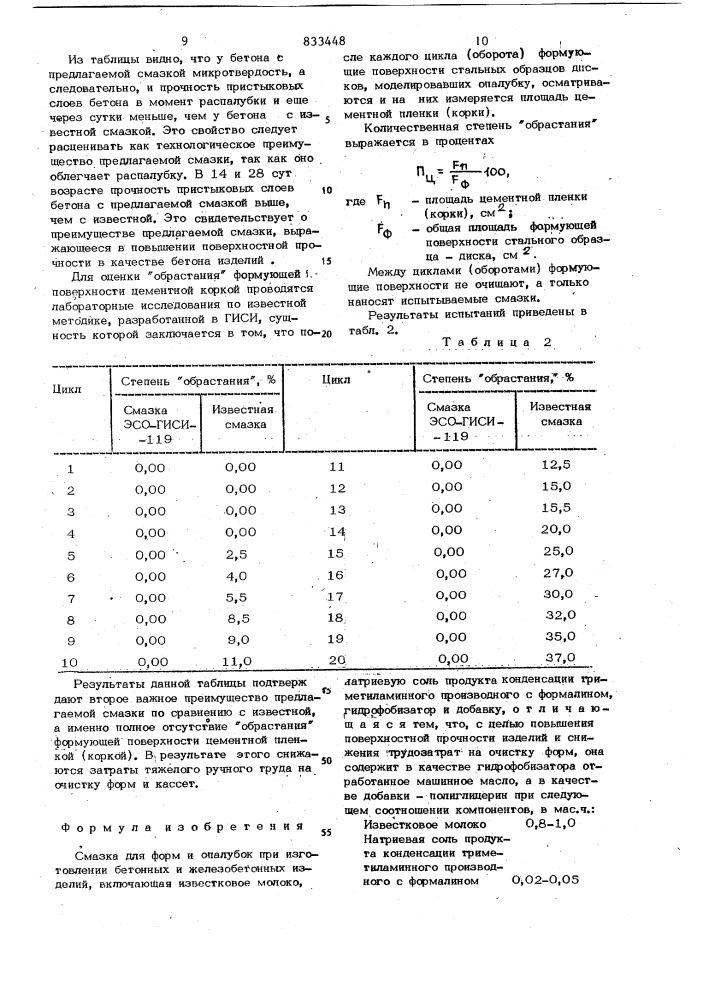 Смазка для форм и опалубок (патент 833448)