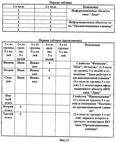 Способ формирования информационных моделей информационных систем (патент 2455684)