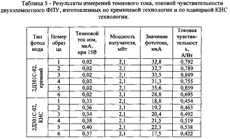 Фотоприемное устройство (варианты) и способ его изготовления (патент 2611552)