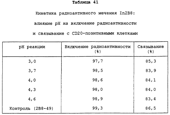 Набор для радиоактивного мечения и анализ связывания (патент 2251110)