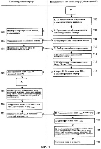 Способ и система распределенной разработки программы для программируемого портативного носителя информации (патент 2289157)