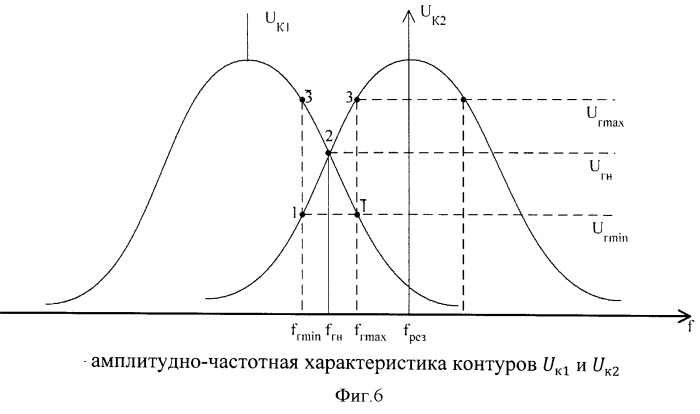 Устройство формирования частоты сигнала, автоматически устраняющее возникающие неисправности за минимальное время (патент 2507687)