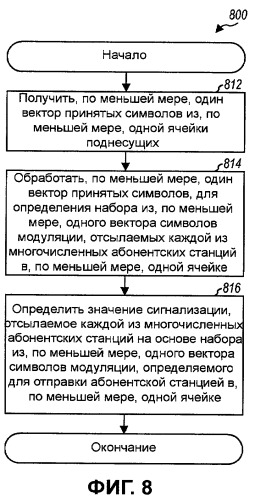 Сигнальная передача и прием в системах беспроводной связи (патент 2443062)