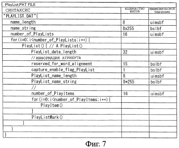 Устройство записи данных, способ записи данных, устройство обработки данных, способ обработки данных, носитель записи программы, носитель записи данных (патент 2367037)