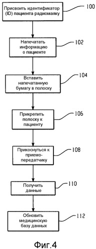 Способ и система для обеспечения радиомаяка идентификации пациента для датчиков, носимых пациентом (патент 2532705)