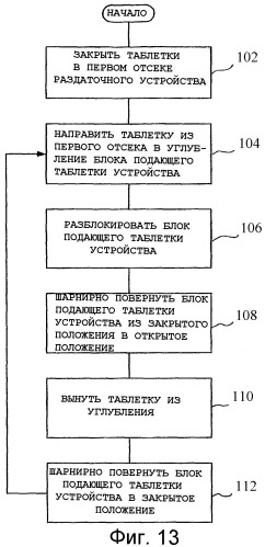 Раздаточное устройство для таблеток с защитой от детей (патент 2328429)