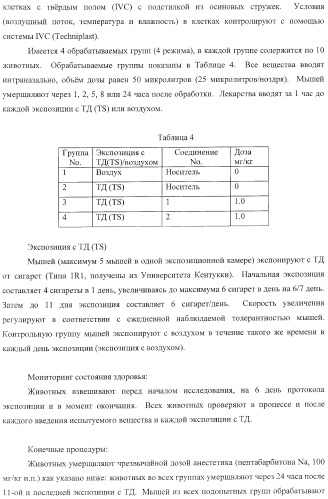 Способы лечения респираторного заболевания с применением антагонистов рецептора интерлейкина-1 типа 1 (патент 2411957)