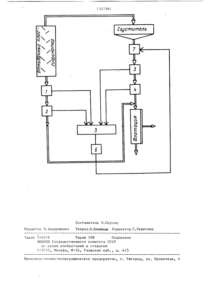 Способ управления классификационно-флотационным циклом процесса обогащения (патент 1347981)