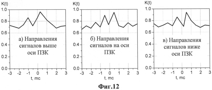 Способ формирования параметрической антенны в морской среде (патент 2550588)