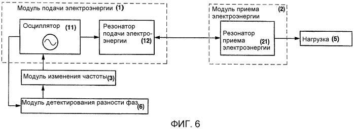 Устройство бесконтактного снабжения питанием и способ бесконтактного снабжения питанием (патент 2491697)