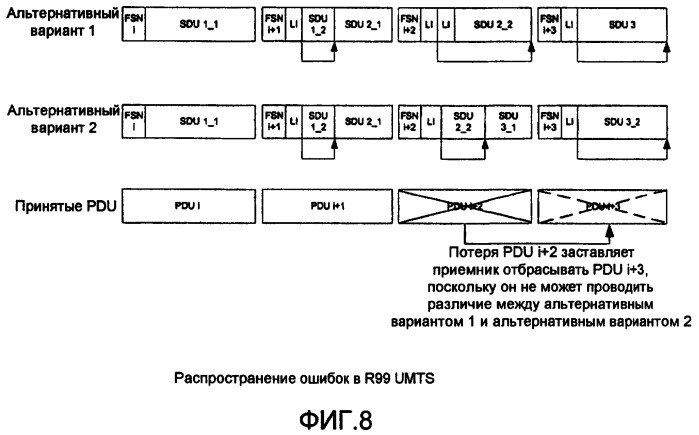 Способ и устройство для сигнализации сегментации и сцепления пакетов в системе связи (патент 2430481)