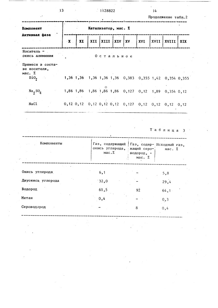 Способ получения газа,обогащенного водородом (патент 1128822)