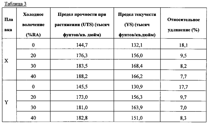 Обработка альфа/бета титановых сплавов (патент 2575276)