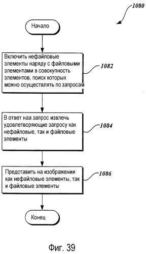 Файловая система для отображения элементов различных типов и из различных физических местоположений (патент 2376630)