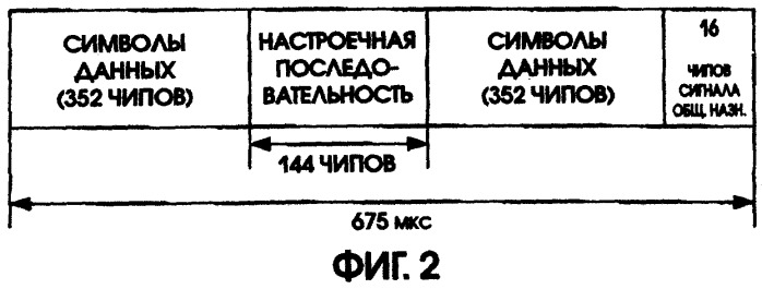 Способ обработки сигнала cdma-системы мобильной передачи данных (патент 2285335)