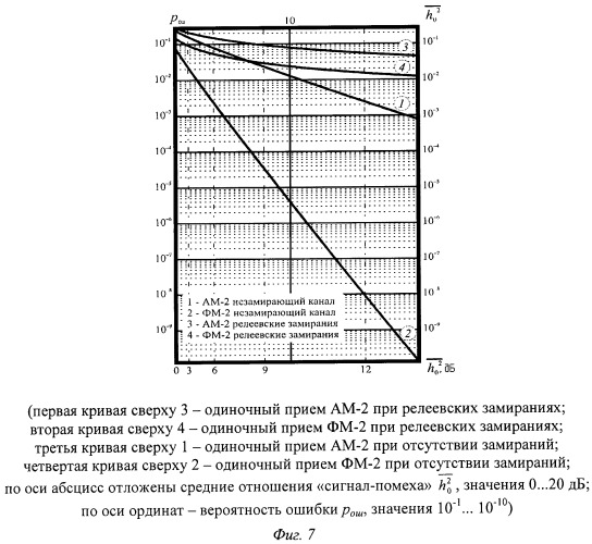 Способ информационной защиты распределенной случайной антенны (патент 2470465)