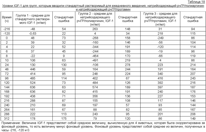 Кристаллы человеческого гормона роста и способы их получения (патент 2357750)