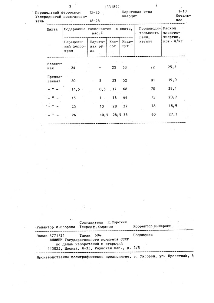 Шихта для получения передельного ферросиликохрома (патент 1331899)