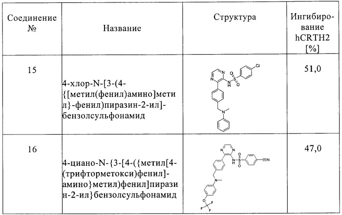 2,3-замещенные пиразинсульфонамиды в качестве ингибиторов crth2 (патент 2453540)