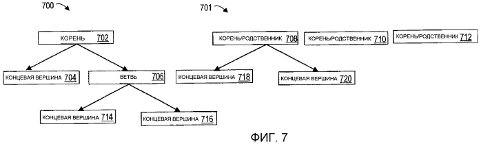 Способ и устройство формирования очереди потоков (патент 2427029)