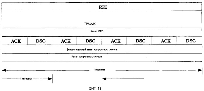 Подавление помех в трафике (патент 2369964)