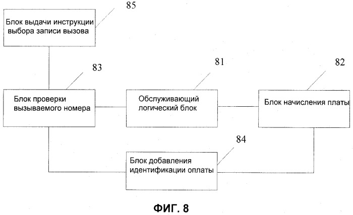 Способ начисления платы и устройство управления для услуги магистральной линии связи (патент 2456759)