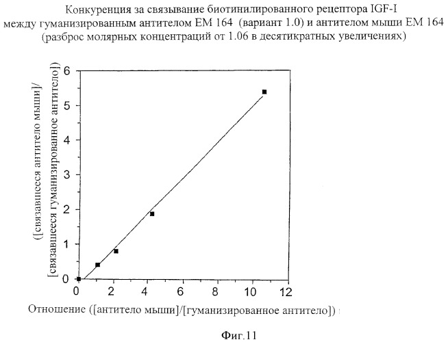 Антитела к рецептору igf-i (патент 2421465)