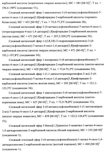 Дигидрохиноновые и дигидронафтиридиновые ингибиторы киназы jnk (патент 2466993)