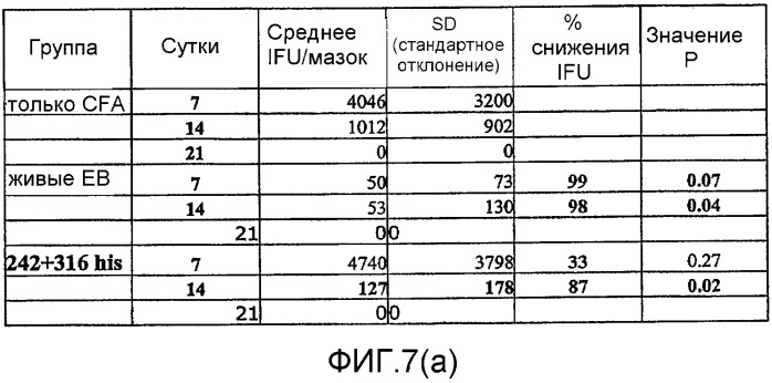 Иммуногенная композиция на основе антигена chlamydia trachomatis (варианты) и ее использование (патент 2352356)