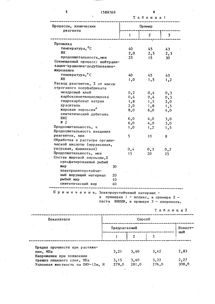 Способ выработки кож для верха обуви (патент 1588769)