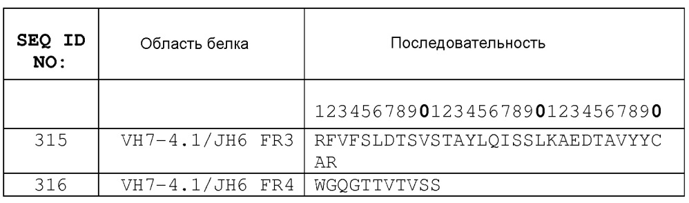 Связывающие il-1 белки (патент 2615173)