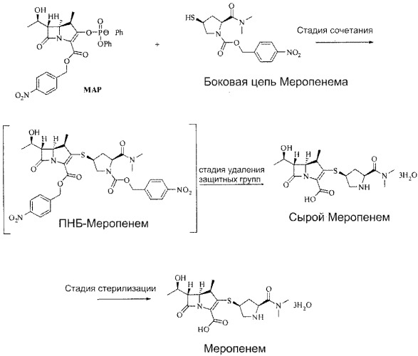 Улучшенный способ получения меропенема с применением цинкового порошка (патент 2490270)