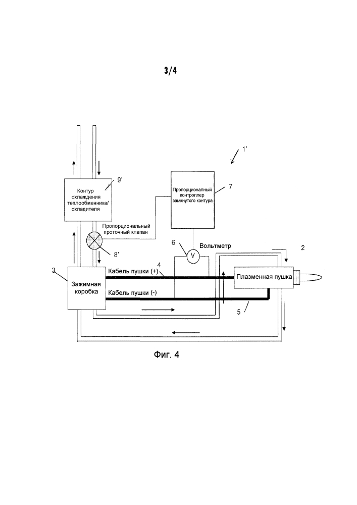 Охлаждение с замкнутым контуром плазменной пушки для увеличения срока службы аппаратных средств (патент 2615974)